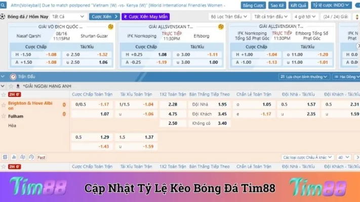 Cập Nhật Tỷ Lệ Kèo Bóng Đá