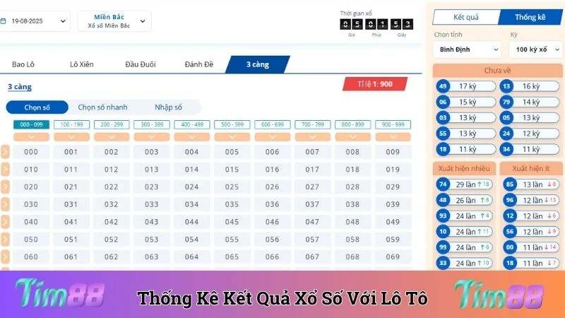 Thống kê kết quả xổ số với lô tô chi tiết nhất