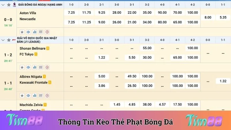 Thông tin về kèo thẻ phạt bóng đá cho tân thủ