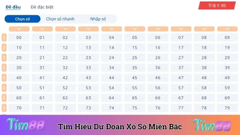 Tìm hiểu về khái niệm dự đoán xổ số miền Bắc